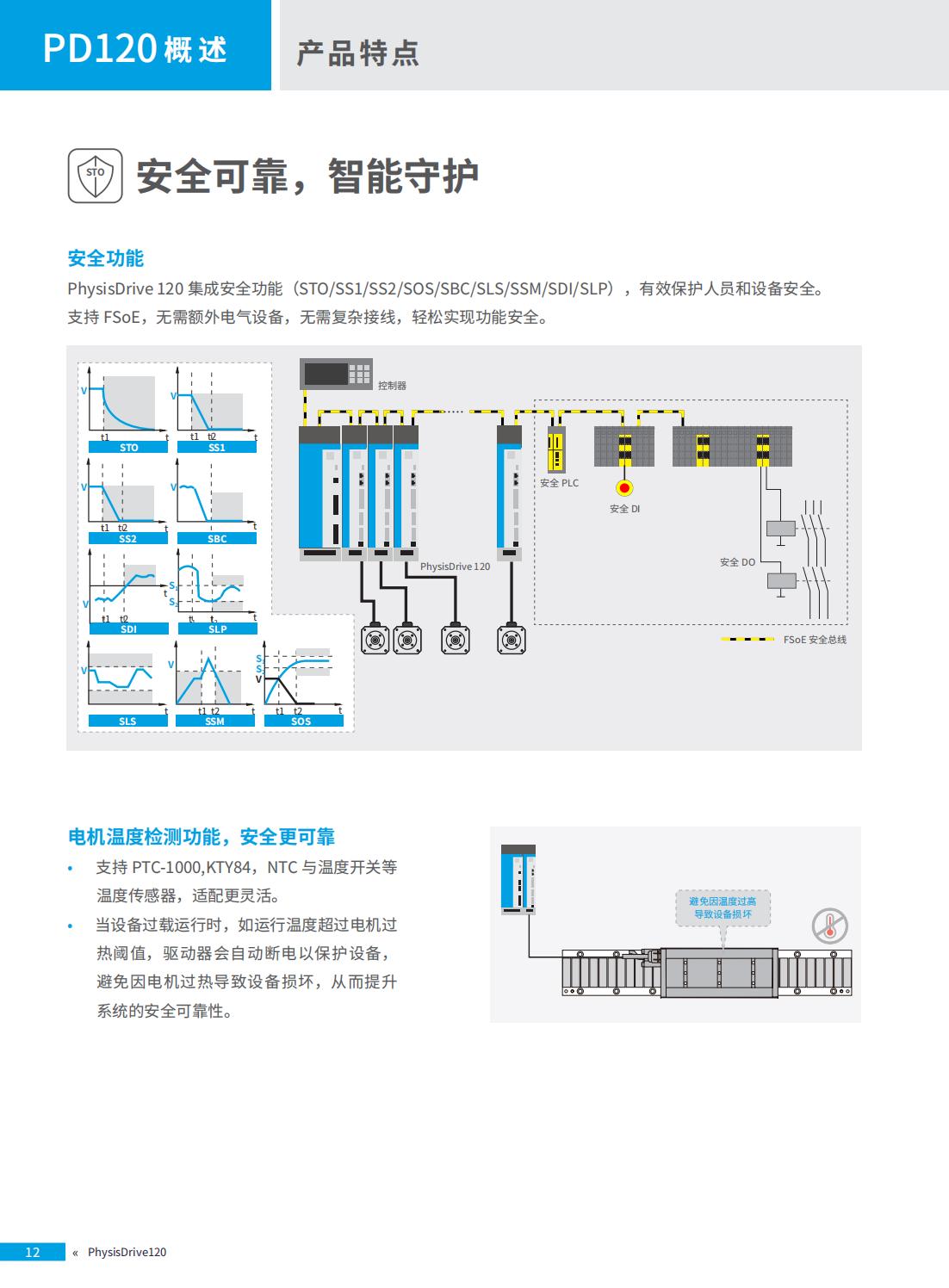 PhysisDrive 120 _04.jpg